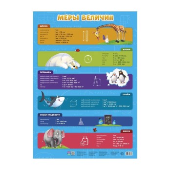 ГеоДом. Плакат дидактический. "Меры величин" 45x64 см.