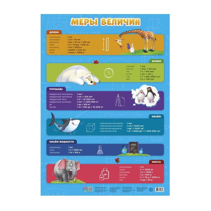 ГеоДом. Плакат дидактический. "Меры величин" 45x64 см.