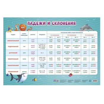 ГеоДом. Плакат дидактический. "Падежи и склонения" 45x64 см.