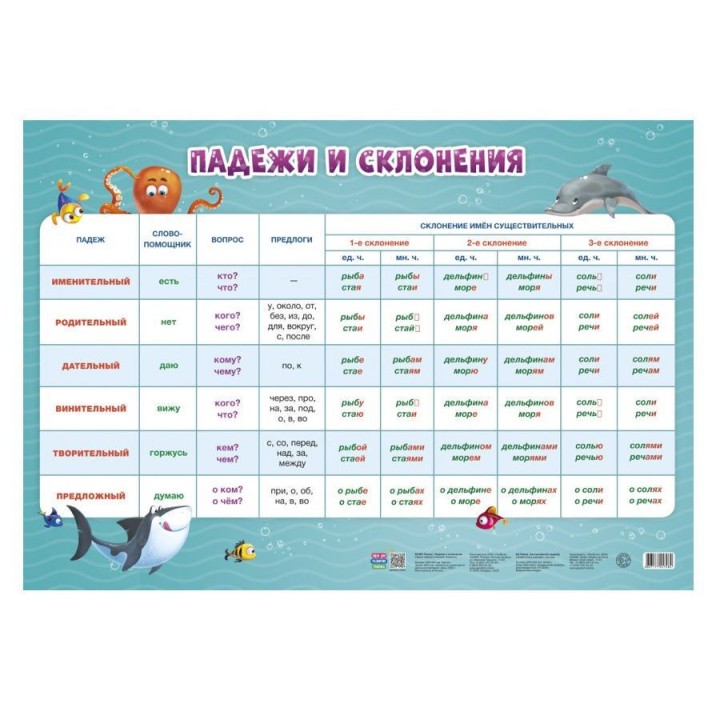 ГеоДом. Плакат дидактический. "Падежи и склонения" 45x64 см.