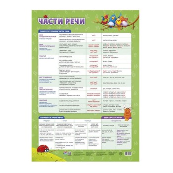 ГеоДом. Плакат дидактический. "Части речи" 45x64 см.