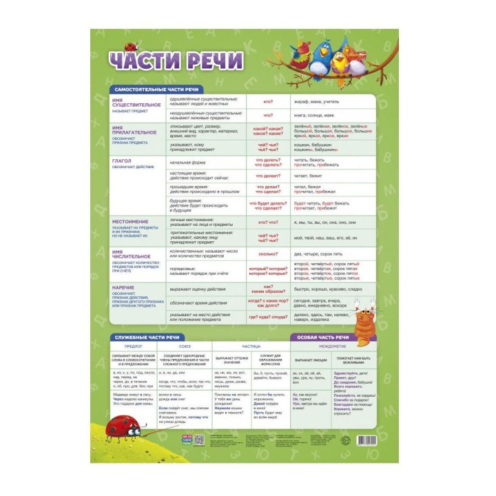 ГеоДом. Плакат дидактический. "Части речи" 45x64 см.