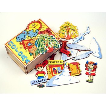 Погода (Оксва)